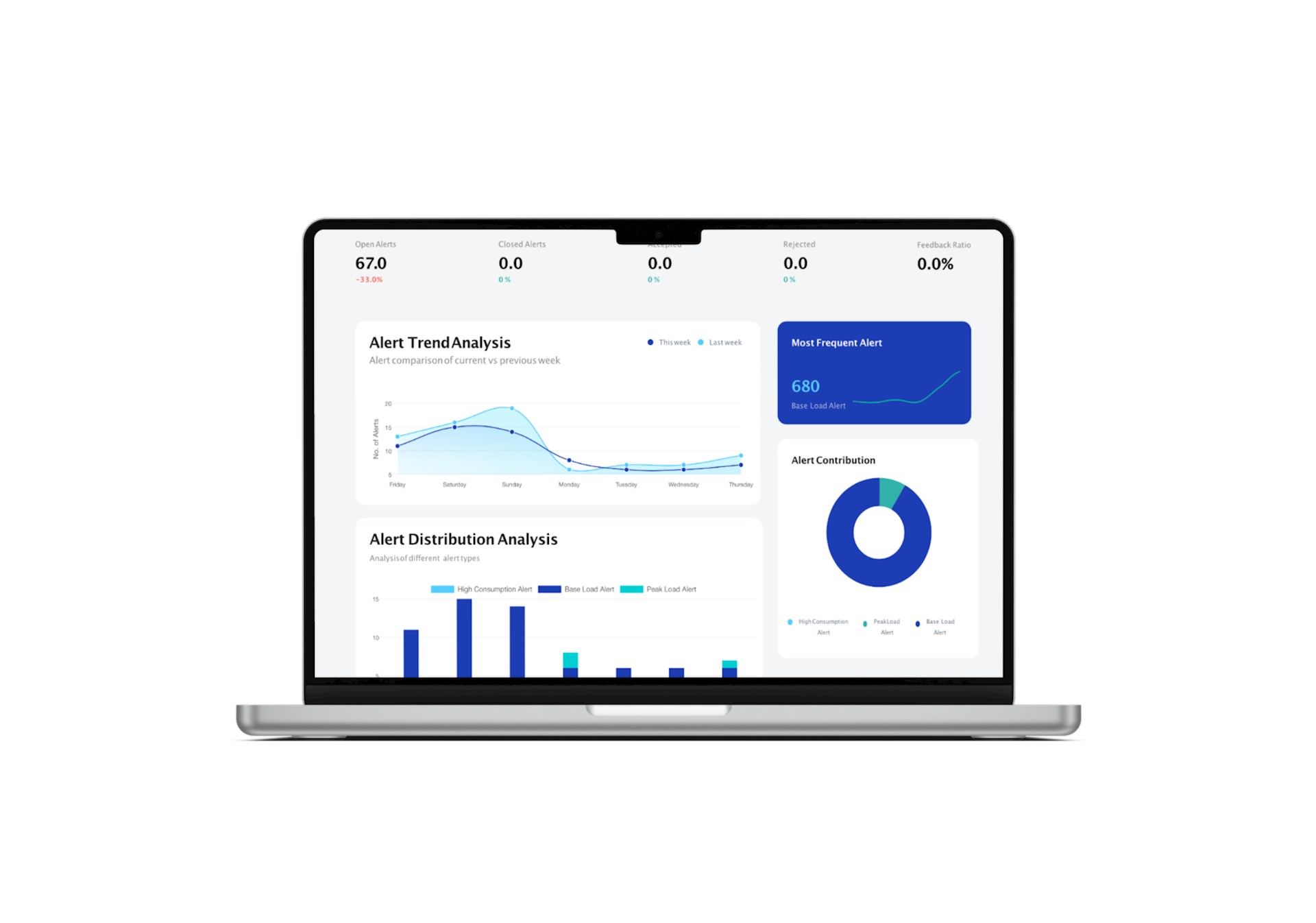 Laptop screen showing OAK dashboard 